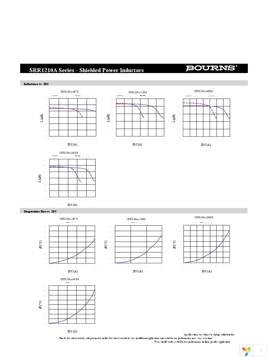 SRR1210A-100M Page 2