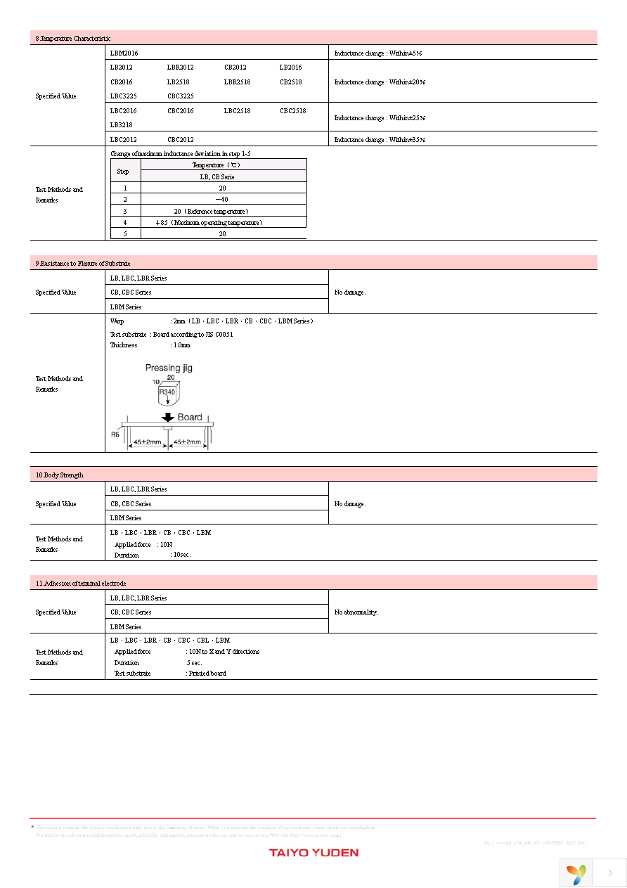 CBC2016T470KV Page 10