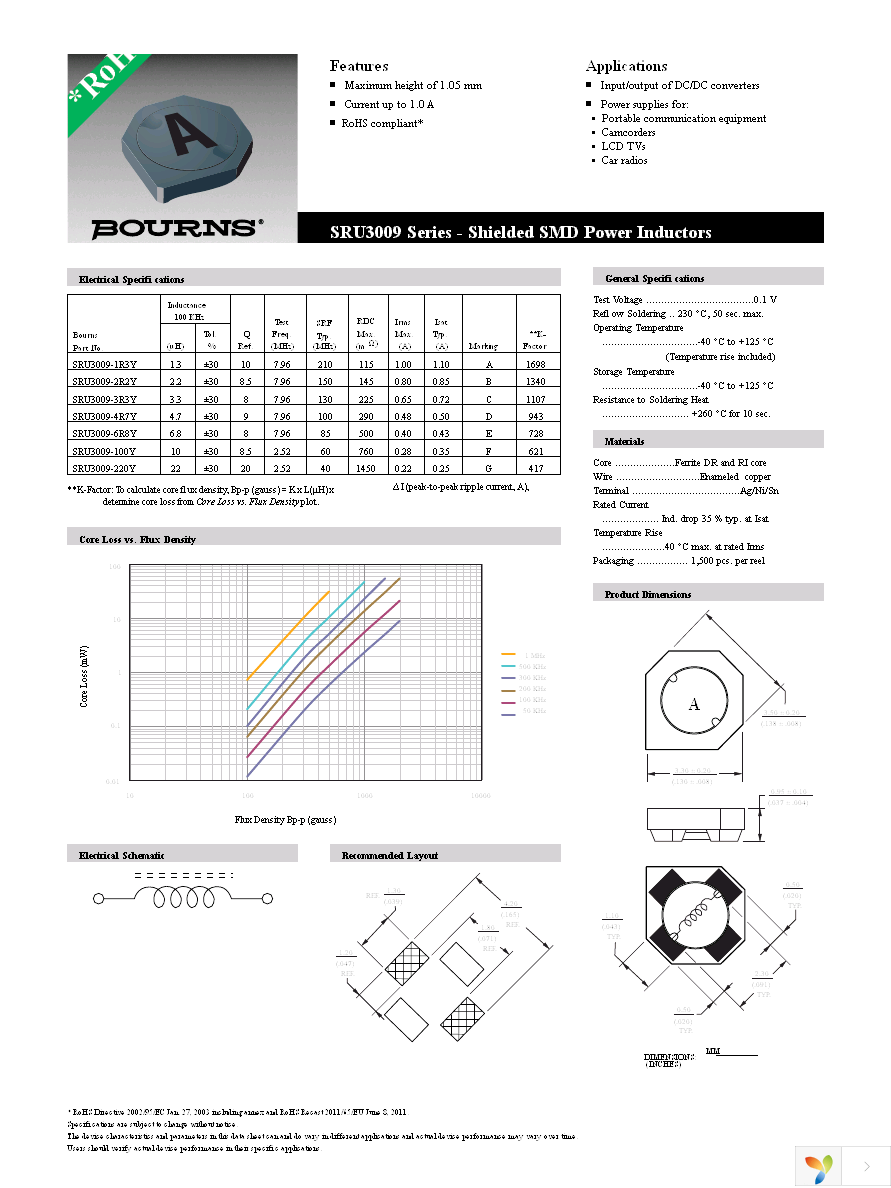 SRU3009-1R3Y Page 1