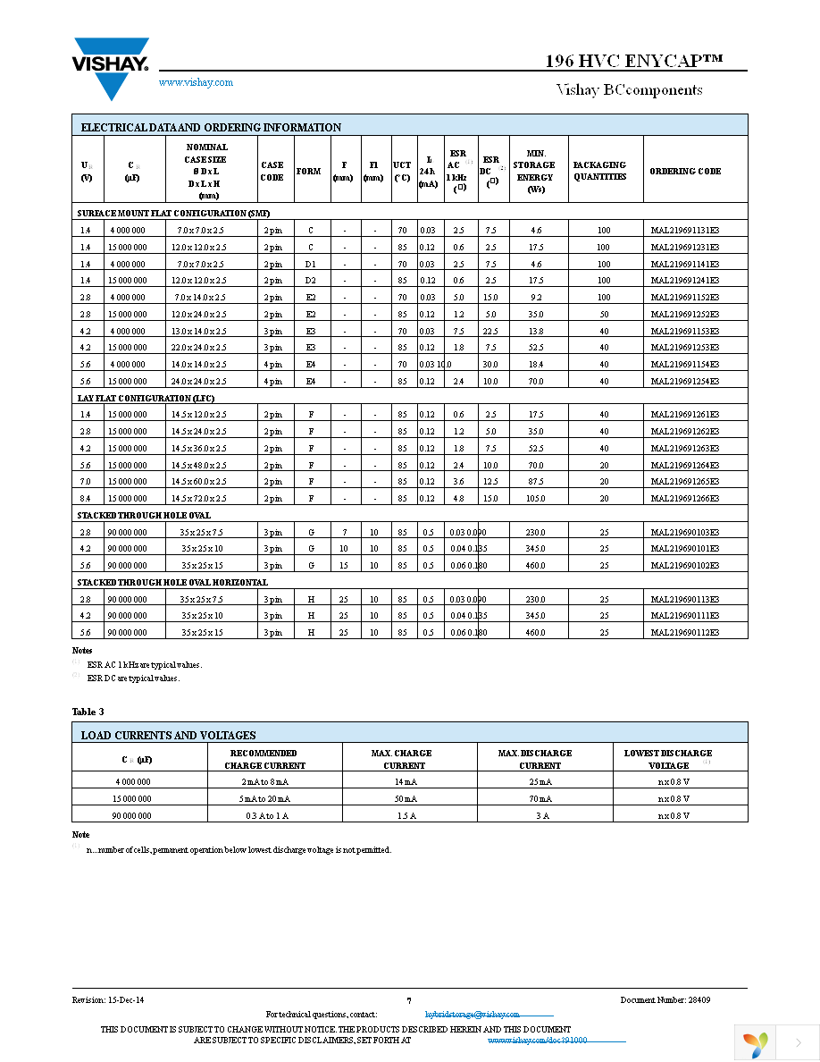 MAL219691131E3 Page 7