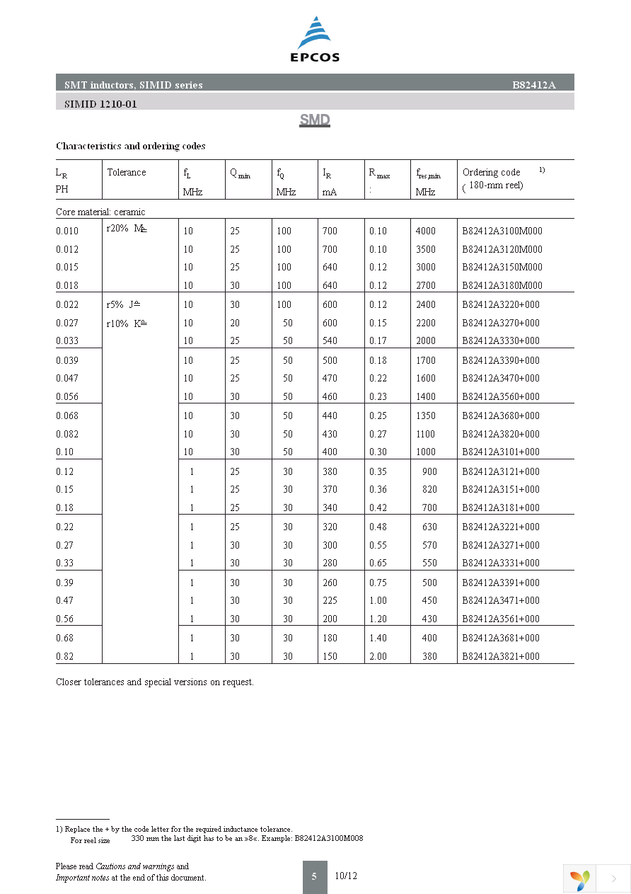 B82412A1102K8 Page 5