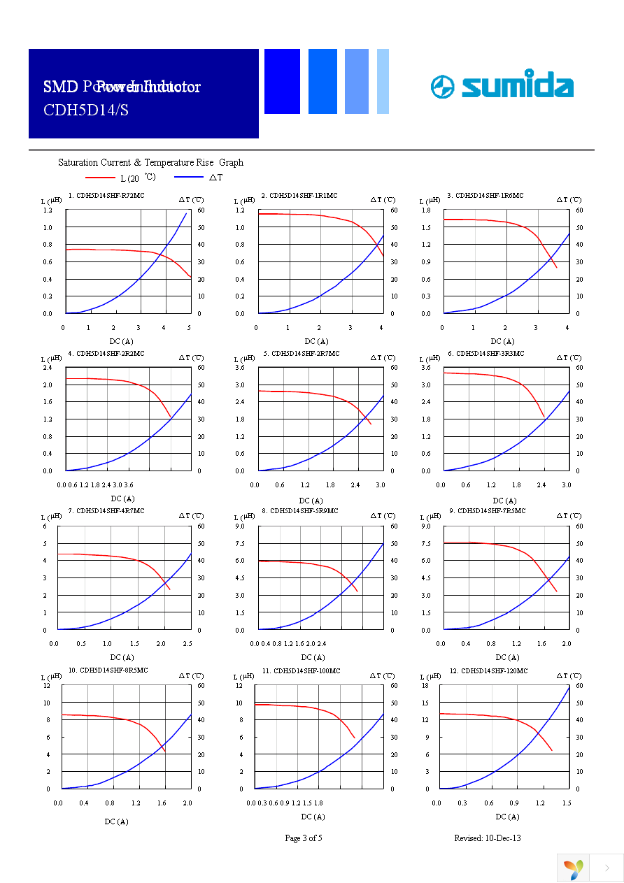 CDH5D14SNP-101MC Page 3