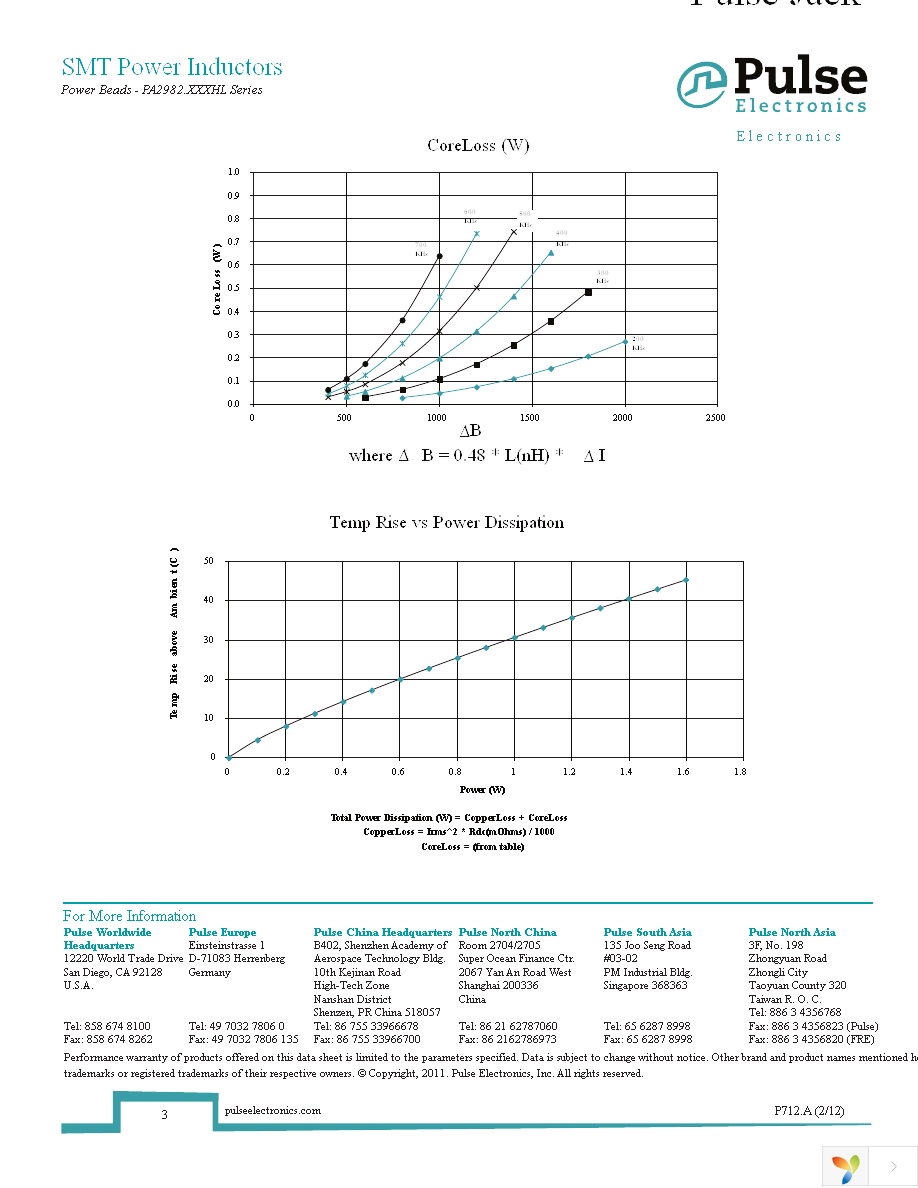 PA2982.101HLT Page 3