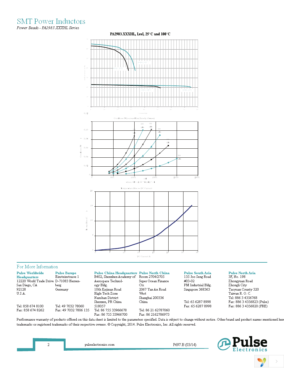 PA2983.650HLT Page 2