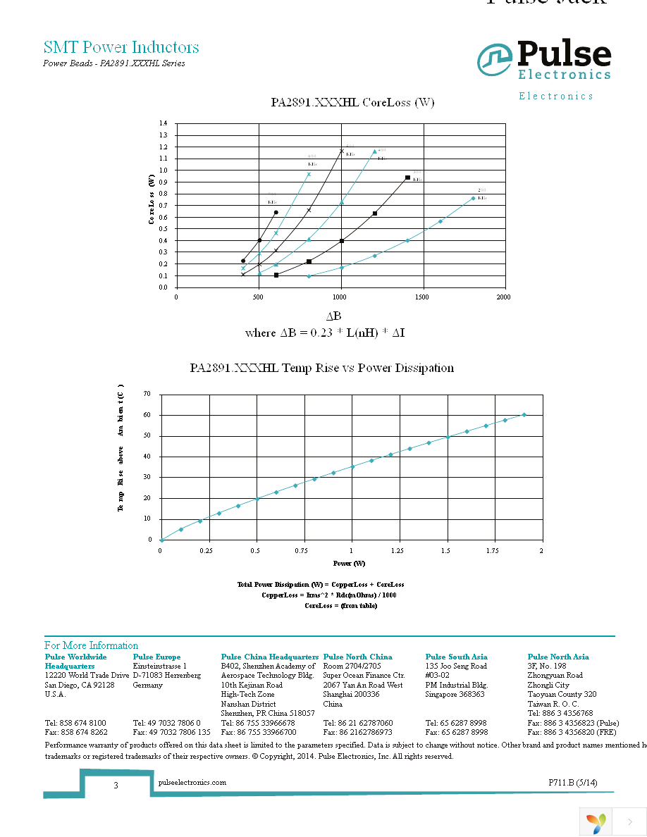 PA2891.211HLT Page 3