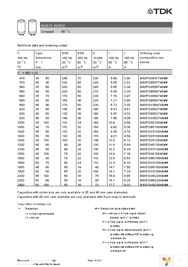 B43510B9108M Page 14