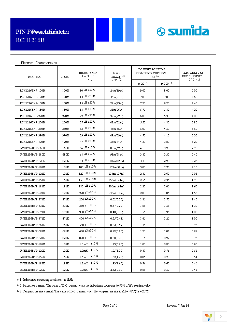 RCH1216BNP-120M Page 2