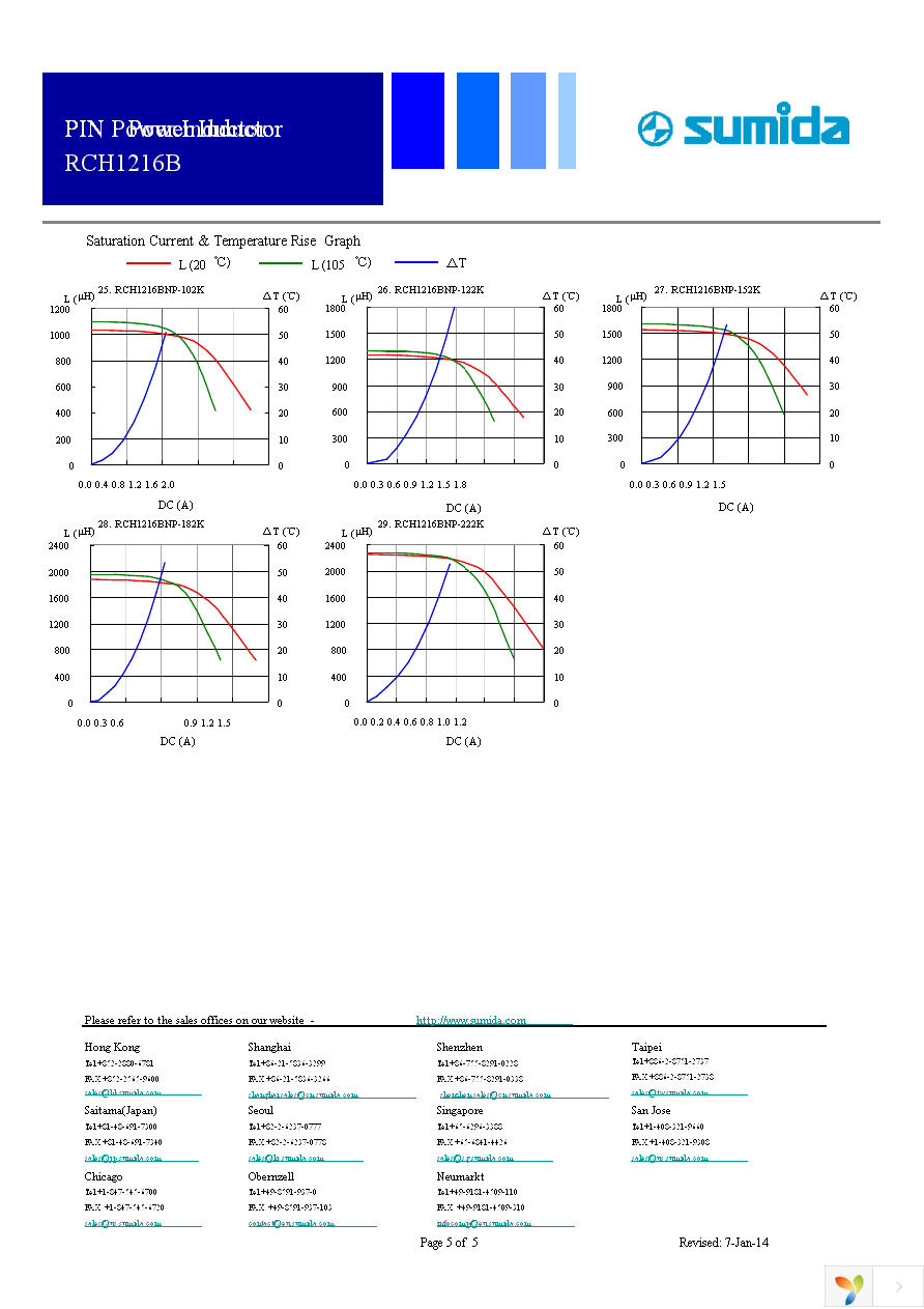 RCH1216BNP-120M Page 5