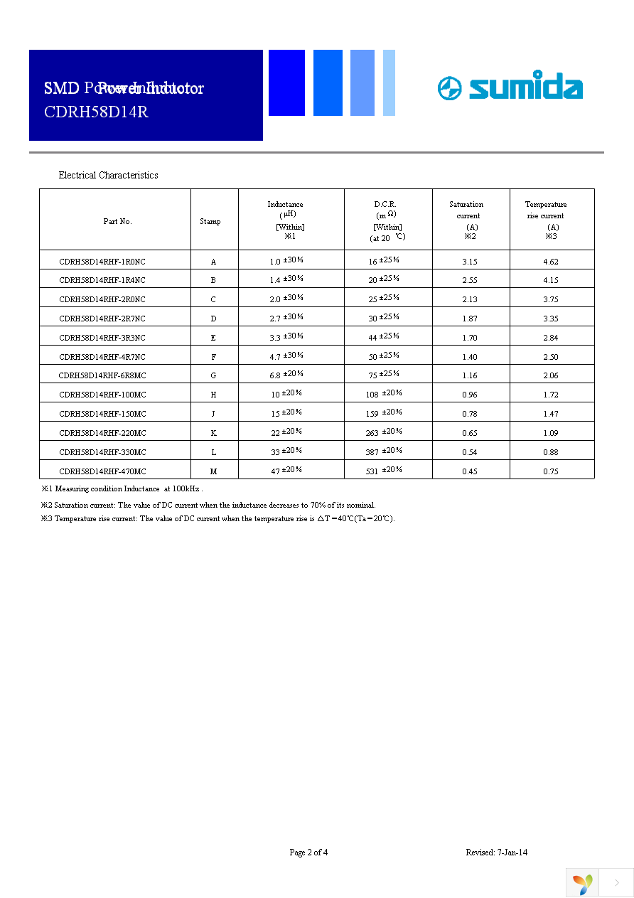 CDRH58D14RHF-470MC Page 2