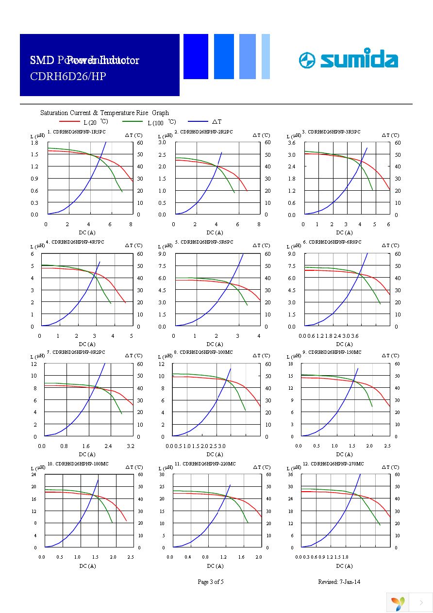 CDRH6D26HPNP-220MC Page 3