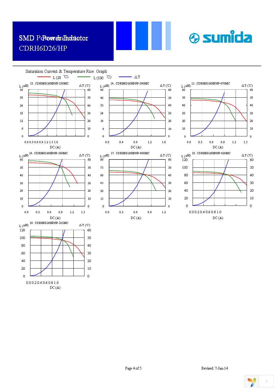 CDRH6D26HPNP-220MC Page 4