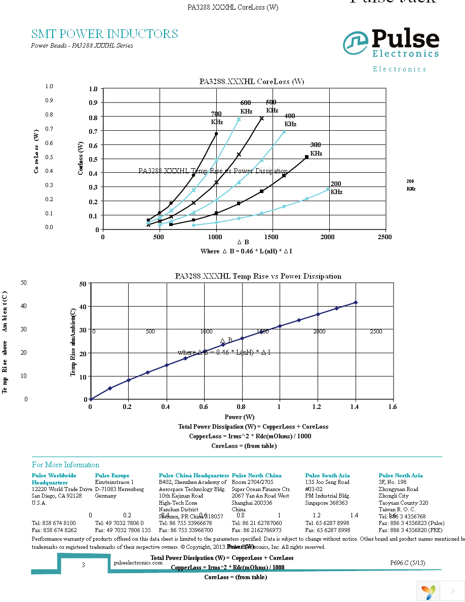 PA3288.301HLT Page 3