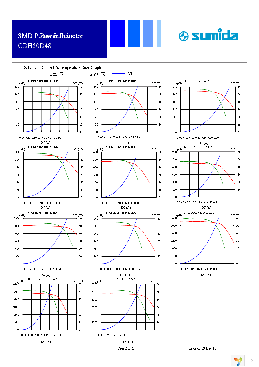 CDH50D48NP-471KC Page 2