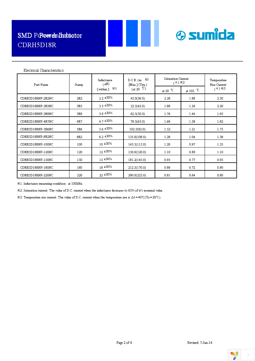 CDRH5D18RNP-100NC Page 2