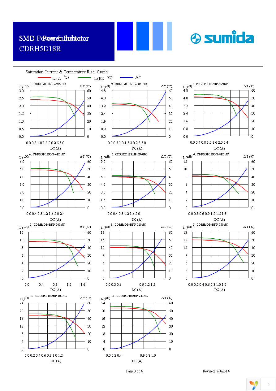 CDRH5D18RNP-100NC Page 3