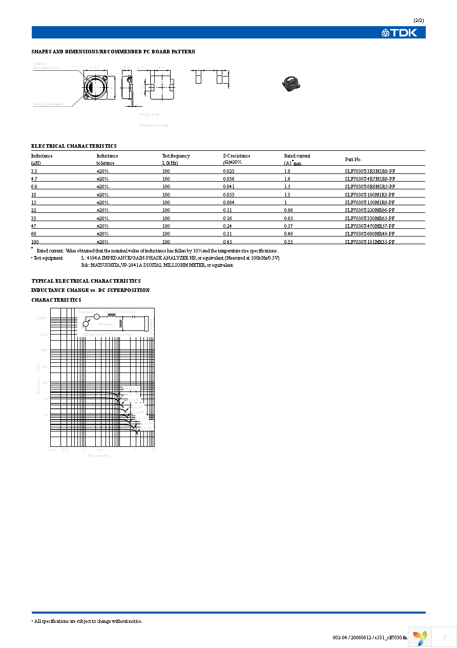 SLF7030T-100M1R3-PF Page 2