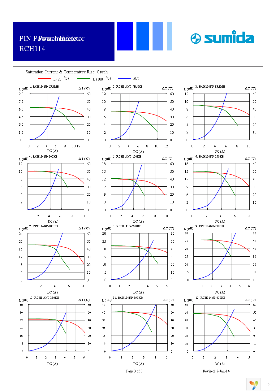 RCH114NP-220KB Page 3