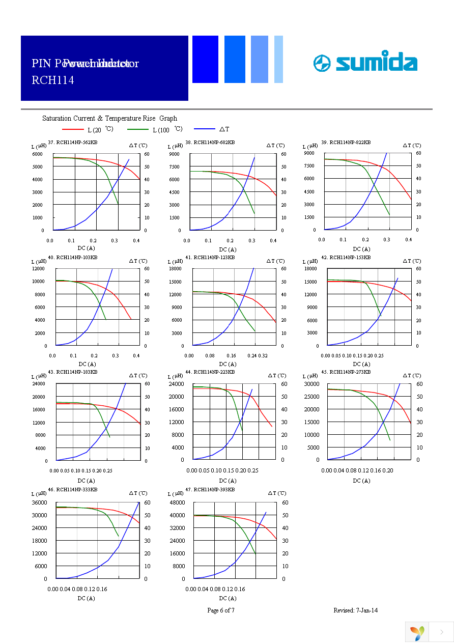 RCH114NP-220KB Page 6