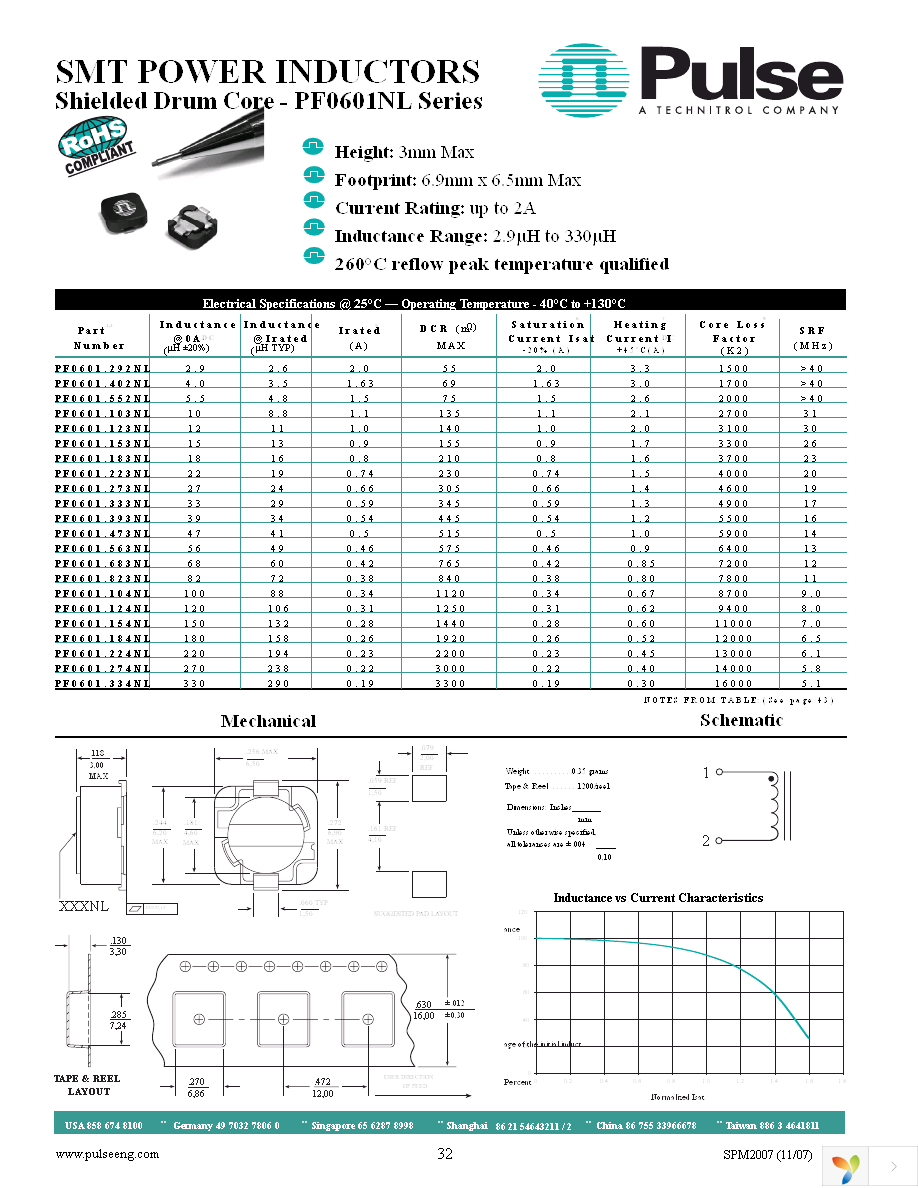 PF0601.104NLT Page 1