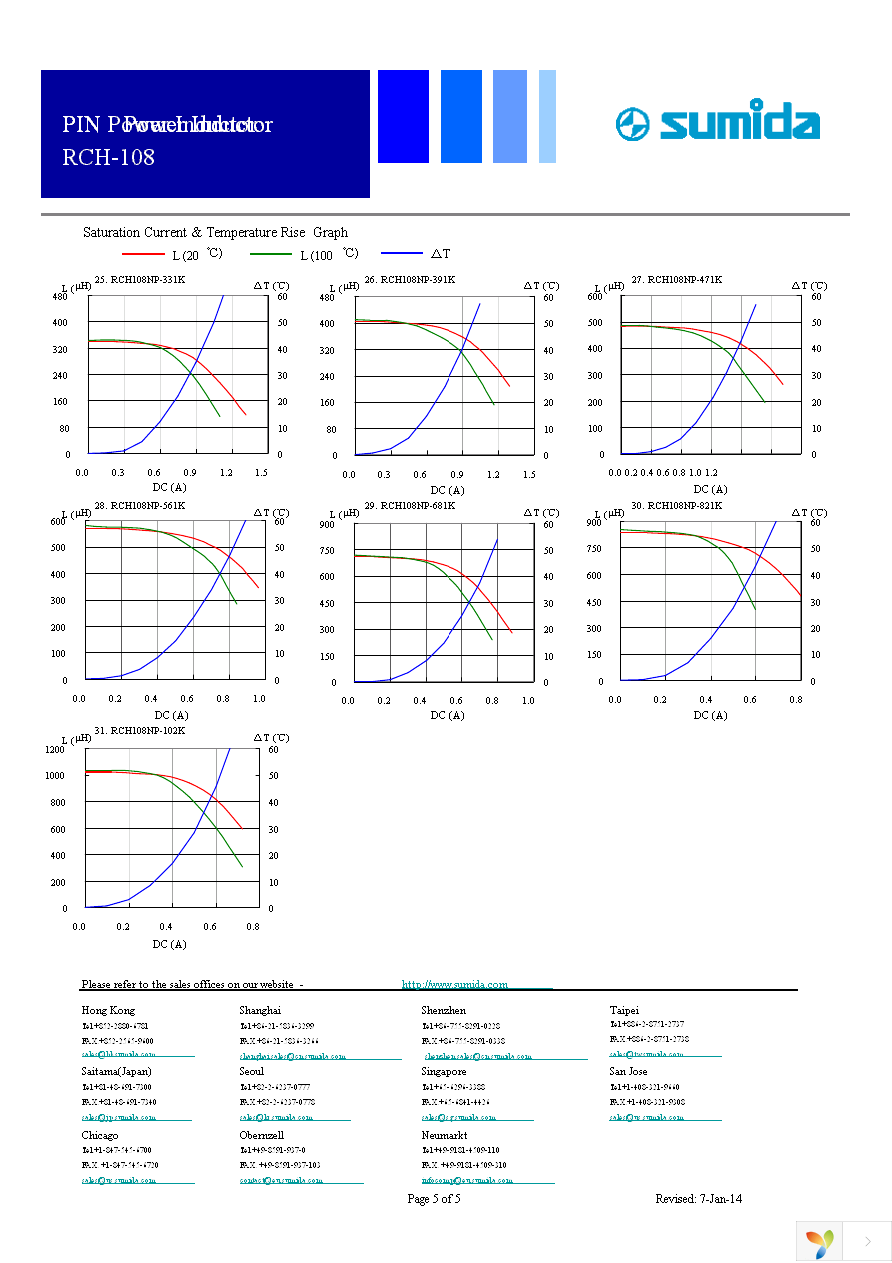 RCH108NP-151K Page 5