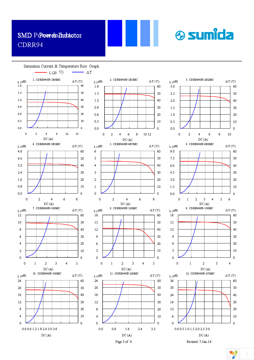 CDRR94NP-390MC Page 3