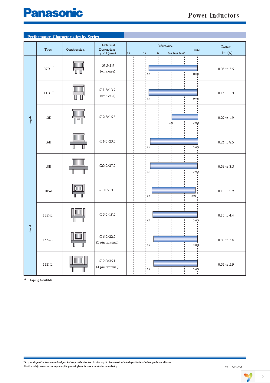 ELC-18B330L Page 2