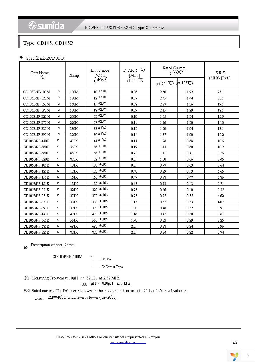 CD105NP-101KC Page 3