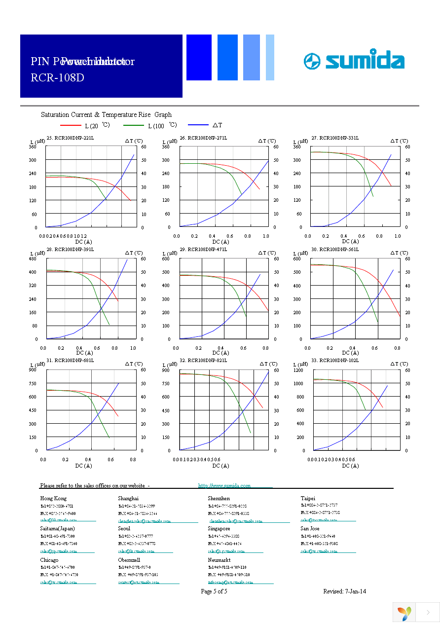 RCR108DNP-100M Page 5