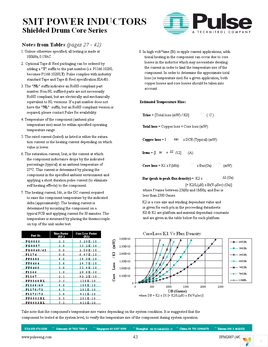 PG0085.223NLT Page 2