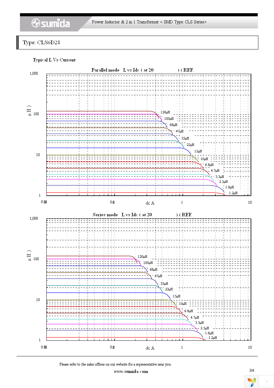 CLS6D28NP-1R8NC Page 3