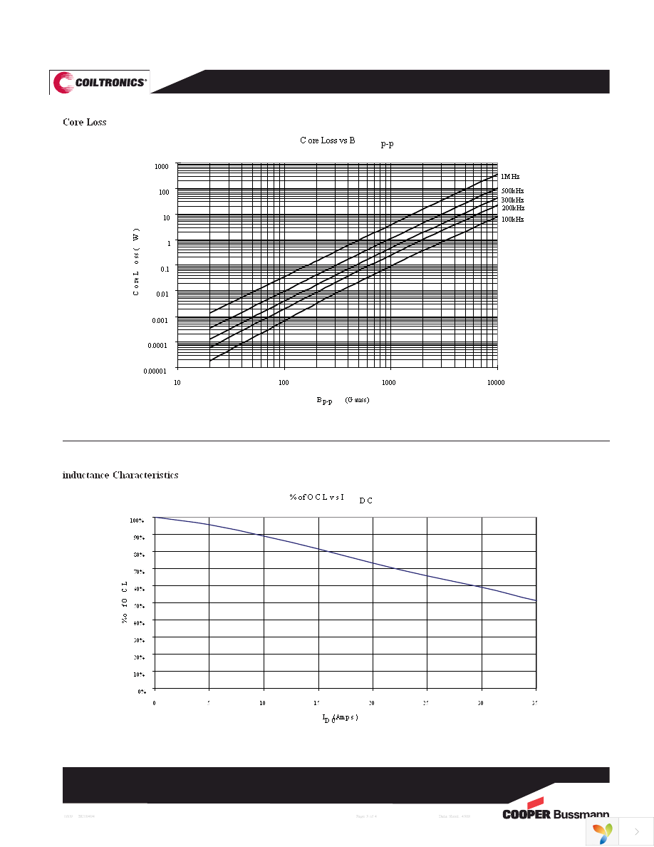 HCP0605-R10-R Page 3