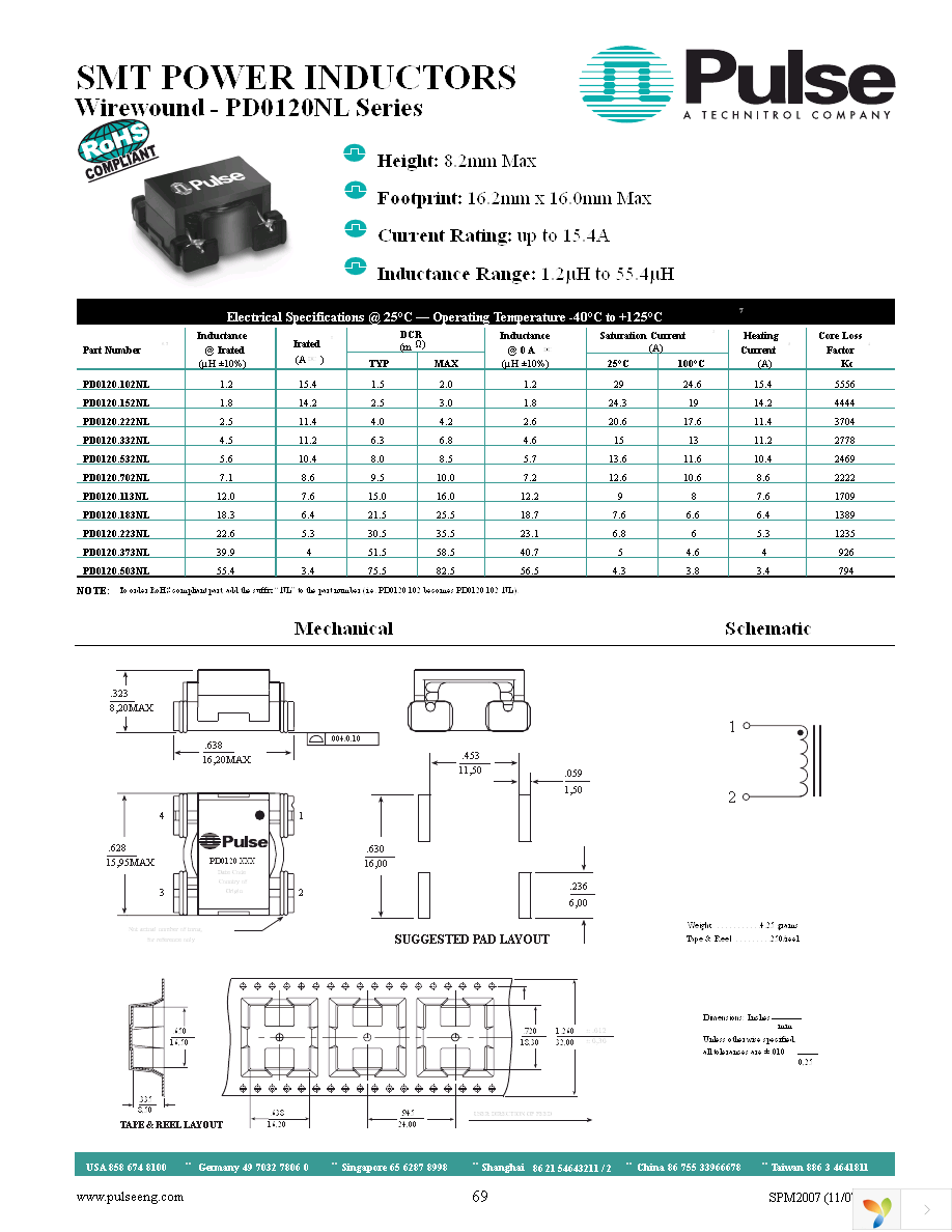 PD0120.152NL Page 1