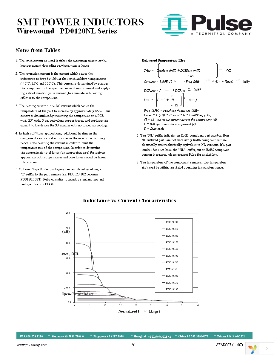 PD0120.152NL Page 2