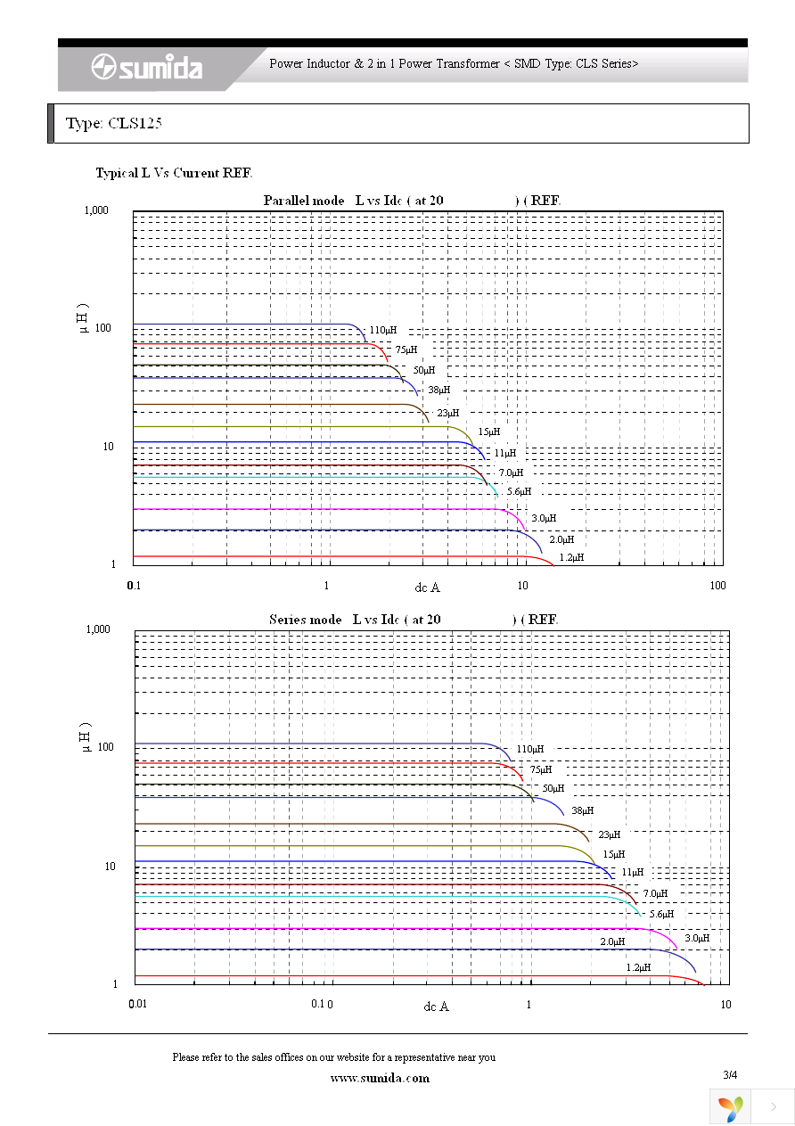 CLS125NP-110NC Page 3