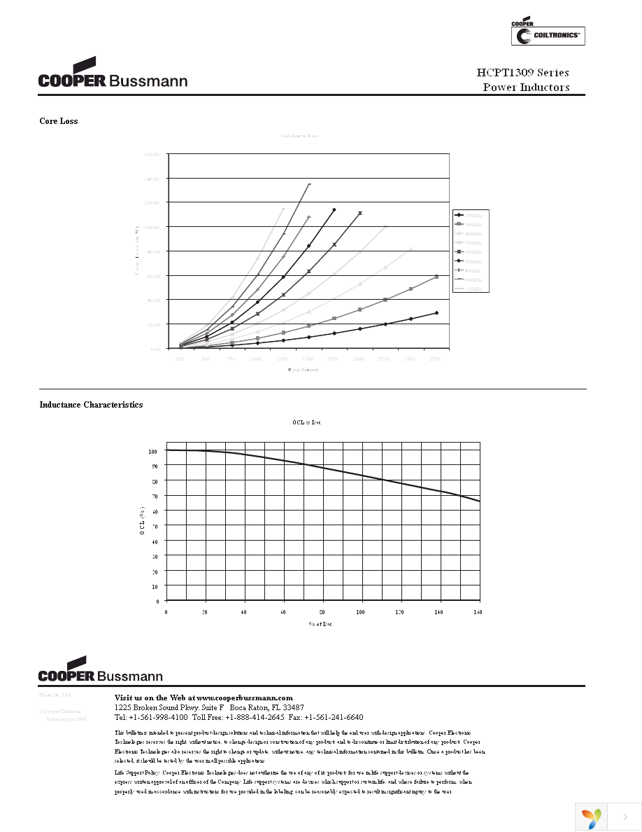 HCPT1309-1R5-R Page 2