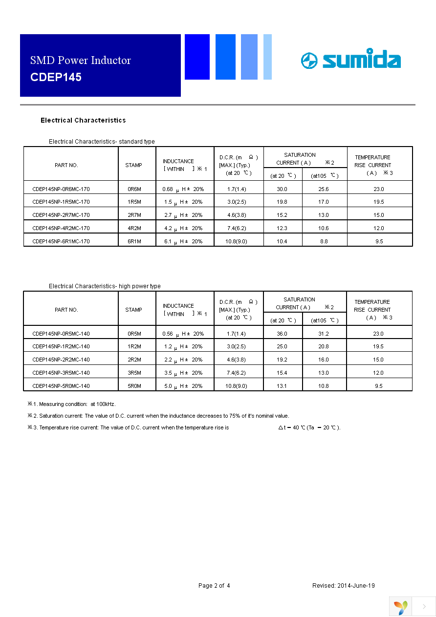 CDEP145NP-4R2MC-170 Page 2