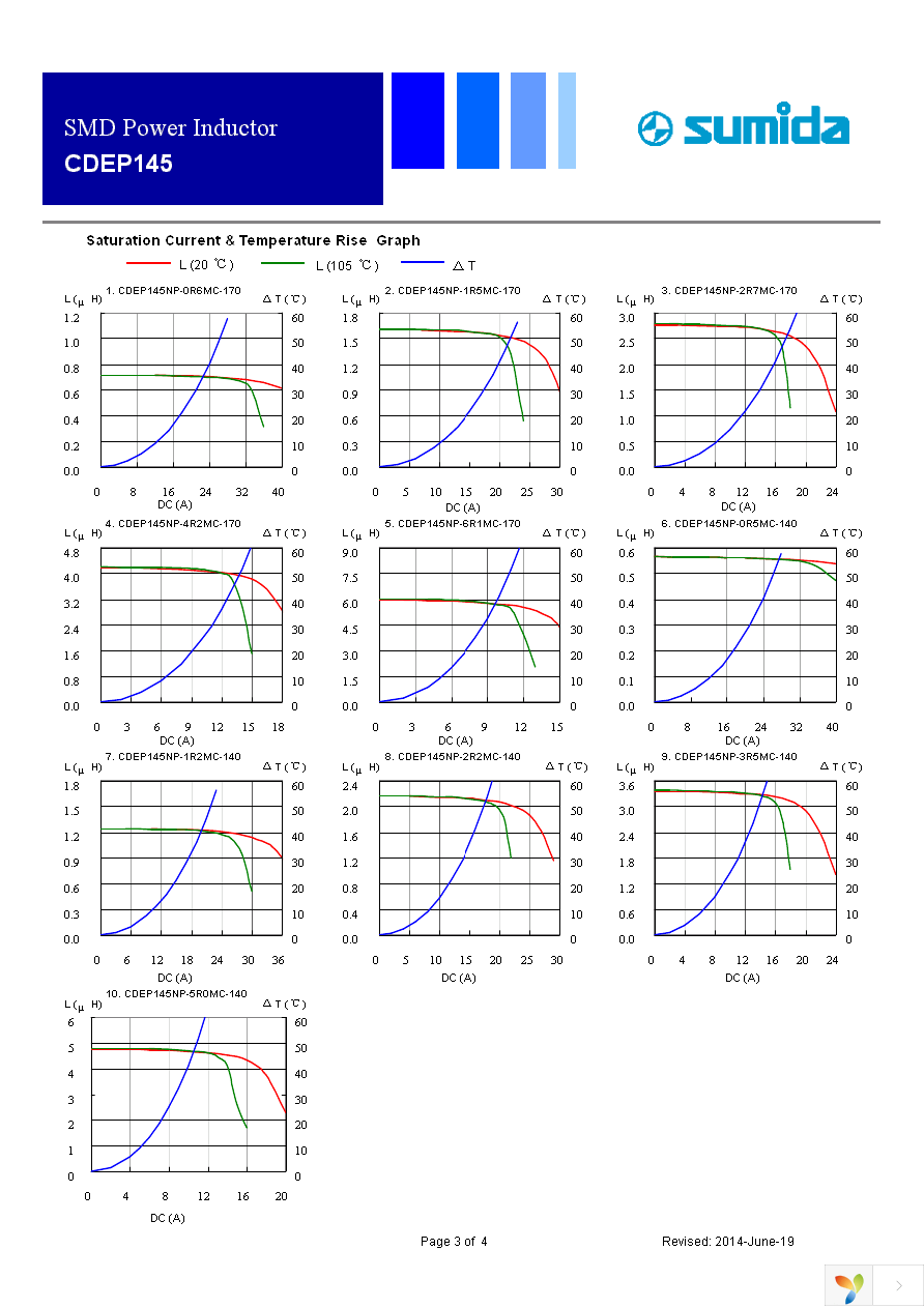 CDEP145NP-4R2MC-170 Page 3