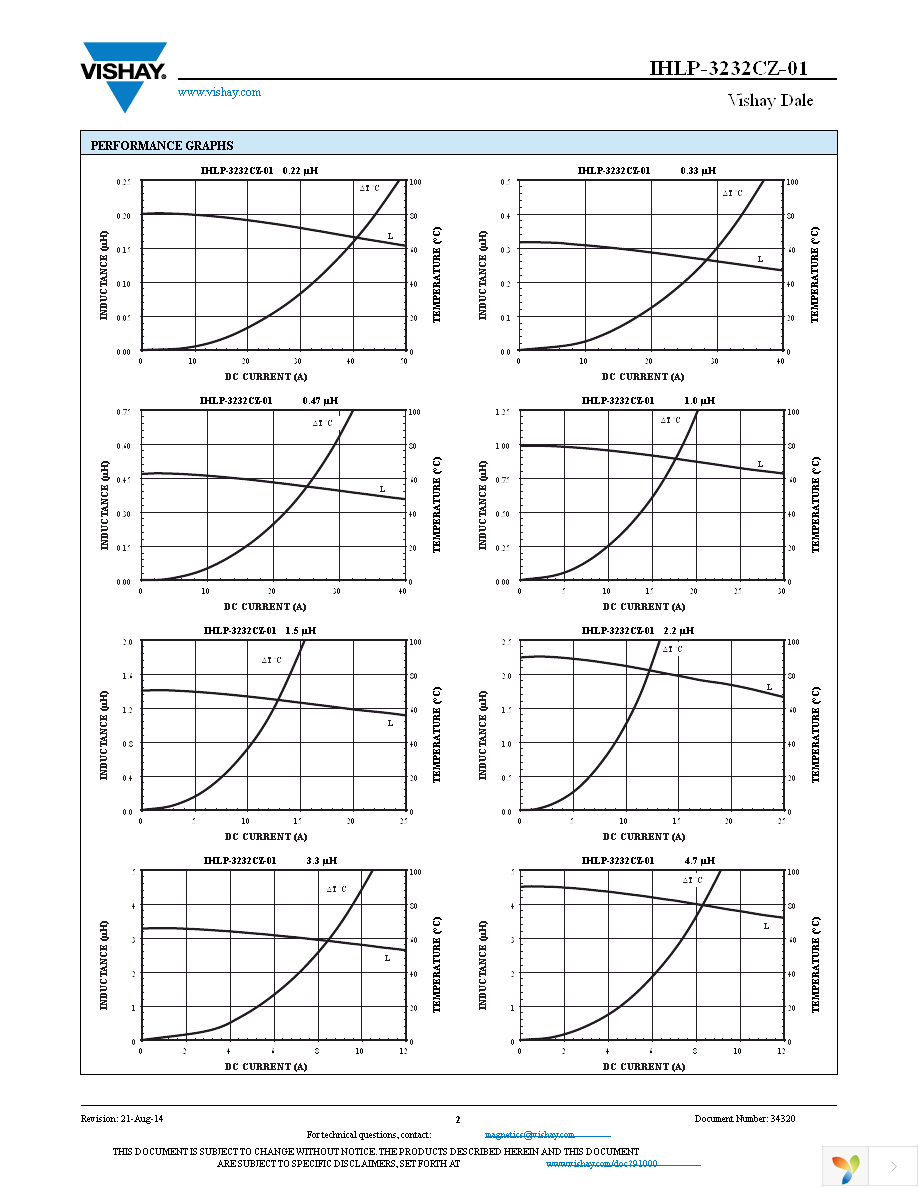 IHLP3232CZERR33M01 Page 2