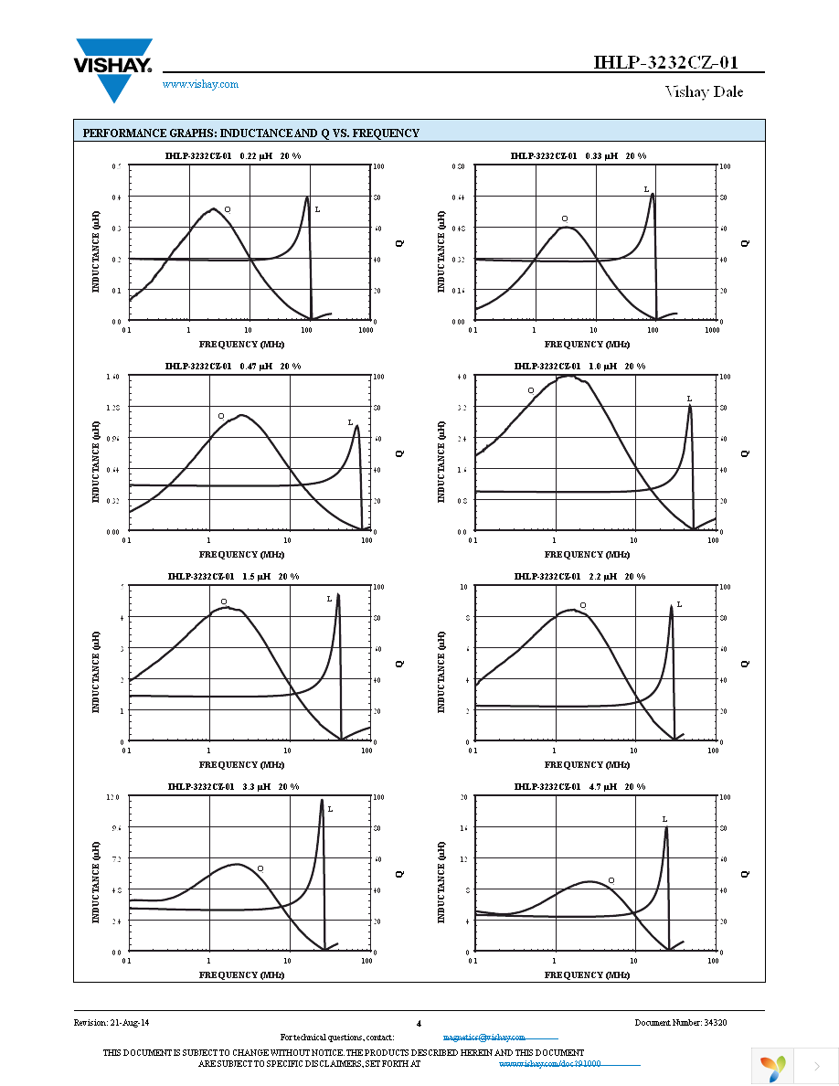 IHLP3232CZERR33M01 Page 4