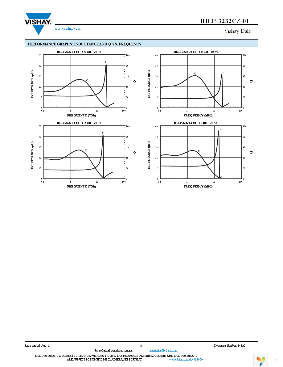 IHLP3232CZERR33M01 Page 5