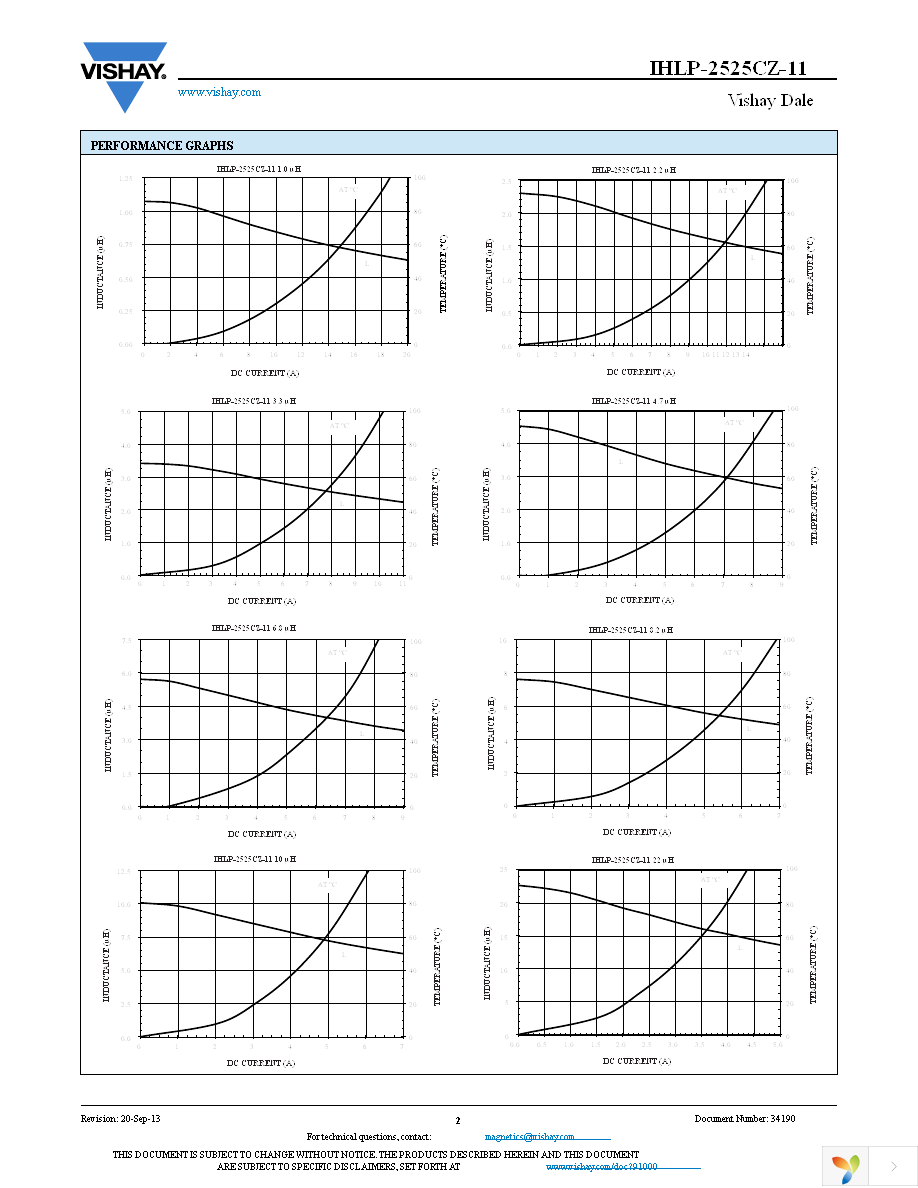 IHLP2525CZER1R0M11 Page 2