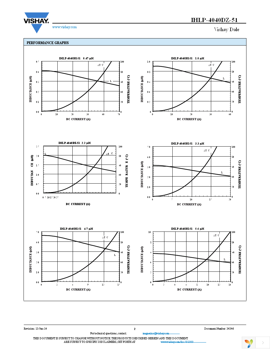 IHLP4040DZER3R3M51 Page 2