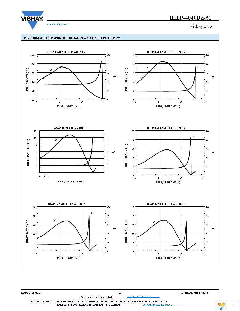 IHLP4040DZER3R3M51 Page 4