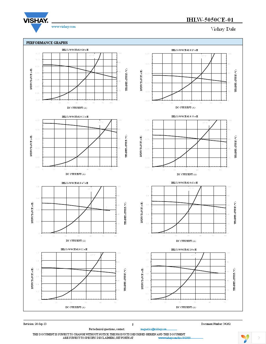 IHLW5050CEER2R2M01 Page 2