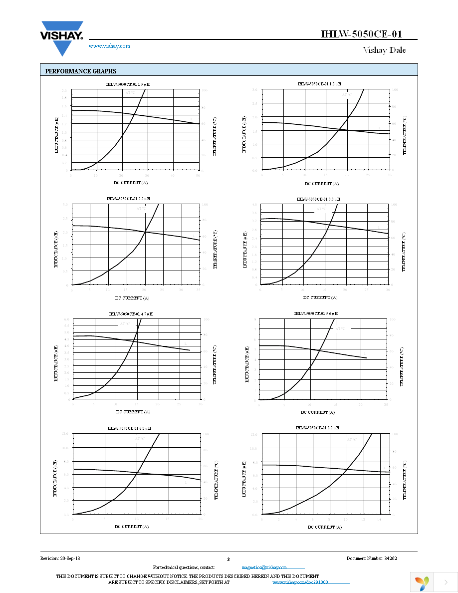 IHLW5050CEER2R2M01 Page 3