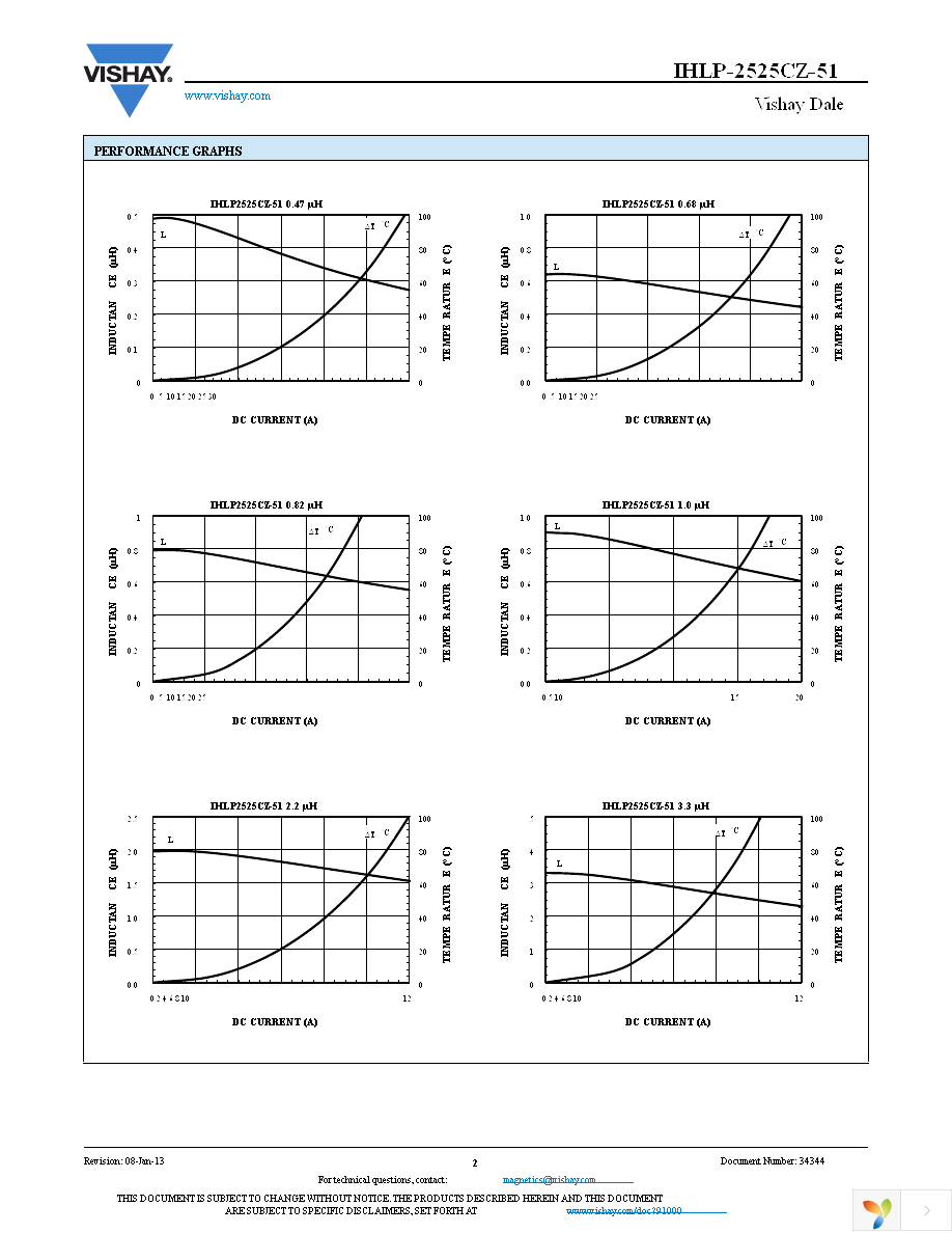 IHLP2525CZER4R7M51 Page 2