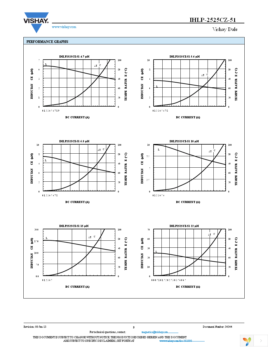 IHLP2525CZER4R7M51 Page 3