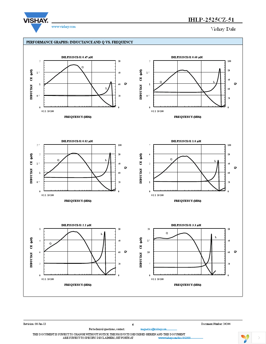 IHLP2525CZER4R7M51 Page 4