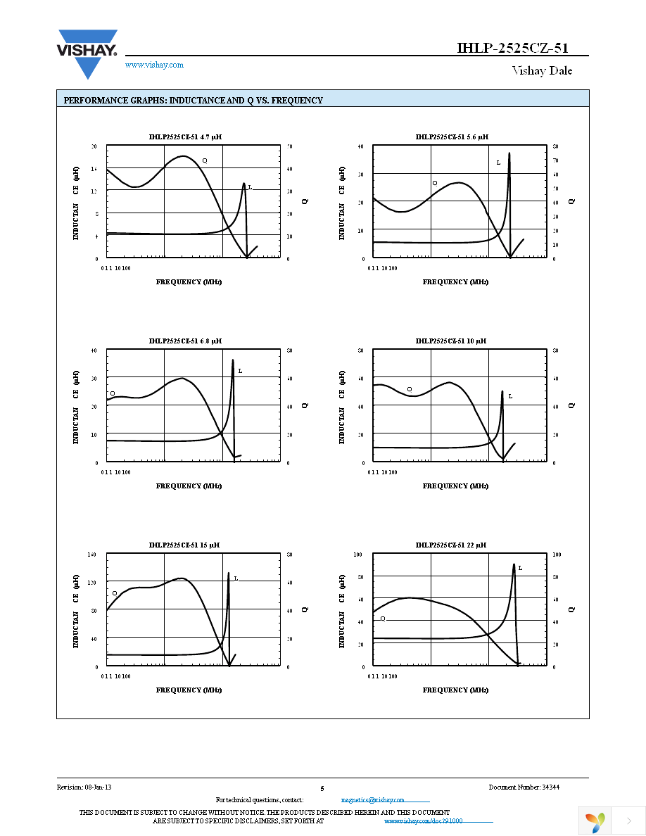 IHLP2525CZER4R7M51 Page 5