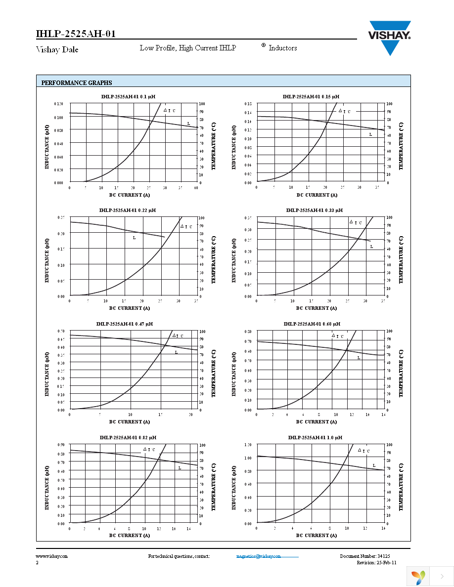 IHLP2525AHERR22M01 Page 2